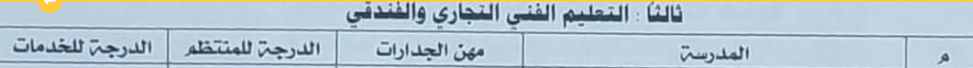 تنسيق الثانوية التجارية والفندقية محافظة المنوفية 2025
